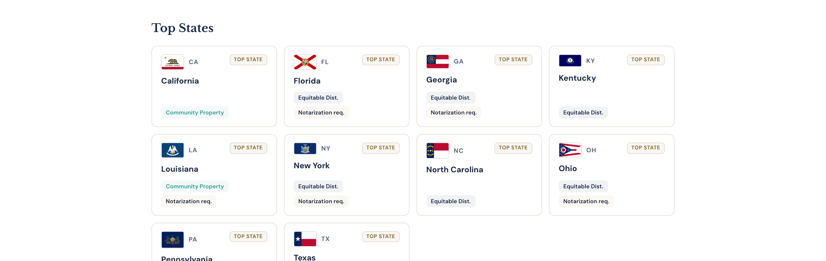 The prenuptial agreement by state page, with a state selector and a Top States section showing each state's property system and notarization rule.