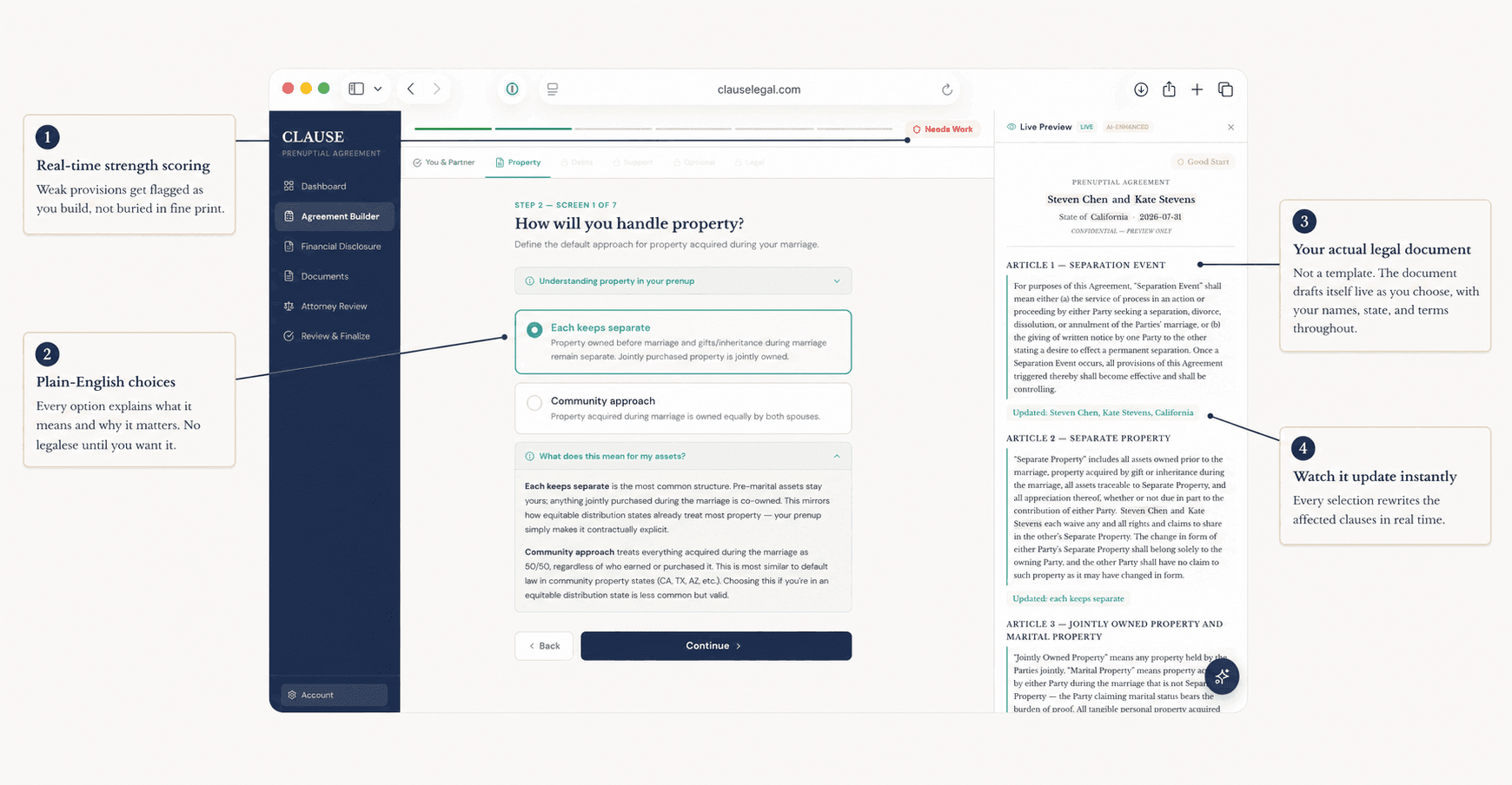 Annotated screenshot of the Clause agreement builder showing the property step with live document preview